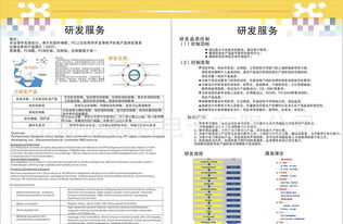 專業電子產品設計開發服務全解析 價格、廠家、圖片與軟件開發