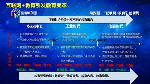 技術(shù)驅(qū)動，教育重塑 李志民談信息技術(shù)發(fā)展與教育變革